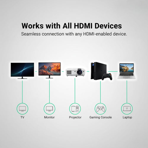 COMPIX HDMI 4K CABLE 5M X304